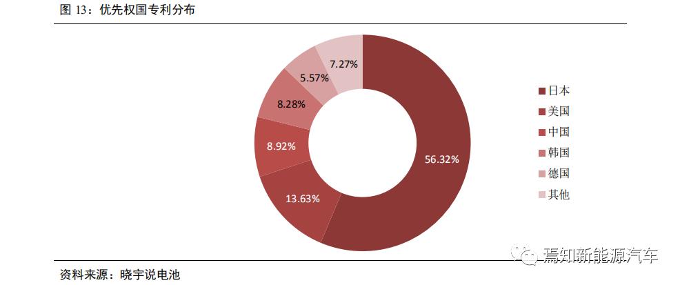 氢燃料电池汽车产业发展问题,中国哪些车企在研究氢燃料电池