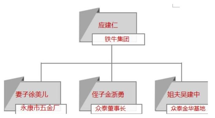 众泰君马汉腾,君马汉腾和众泰是一家吗