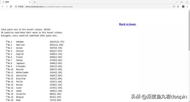 深度（deepin）到底算不算是国产操作系统