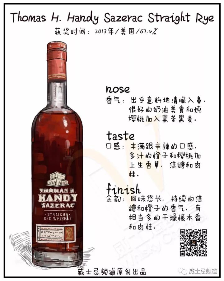 2020威士忌圣经获奖全名单，眼镜要掉一地吗？（文末有福利）