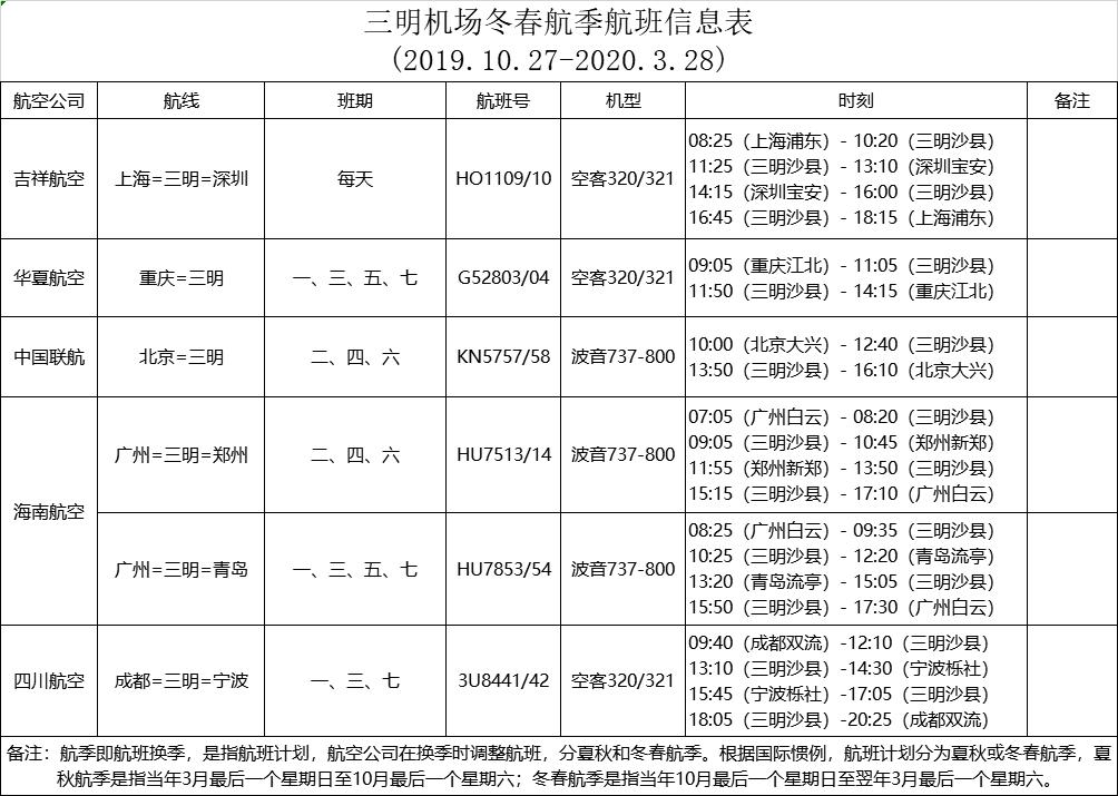 三明机场往返所有城市航班,三明机场冬航季新增加密多条航线