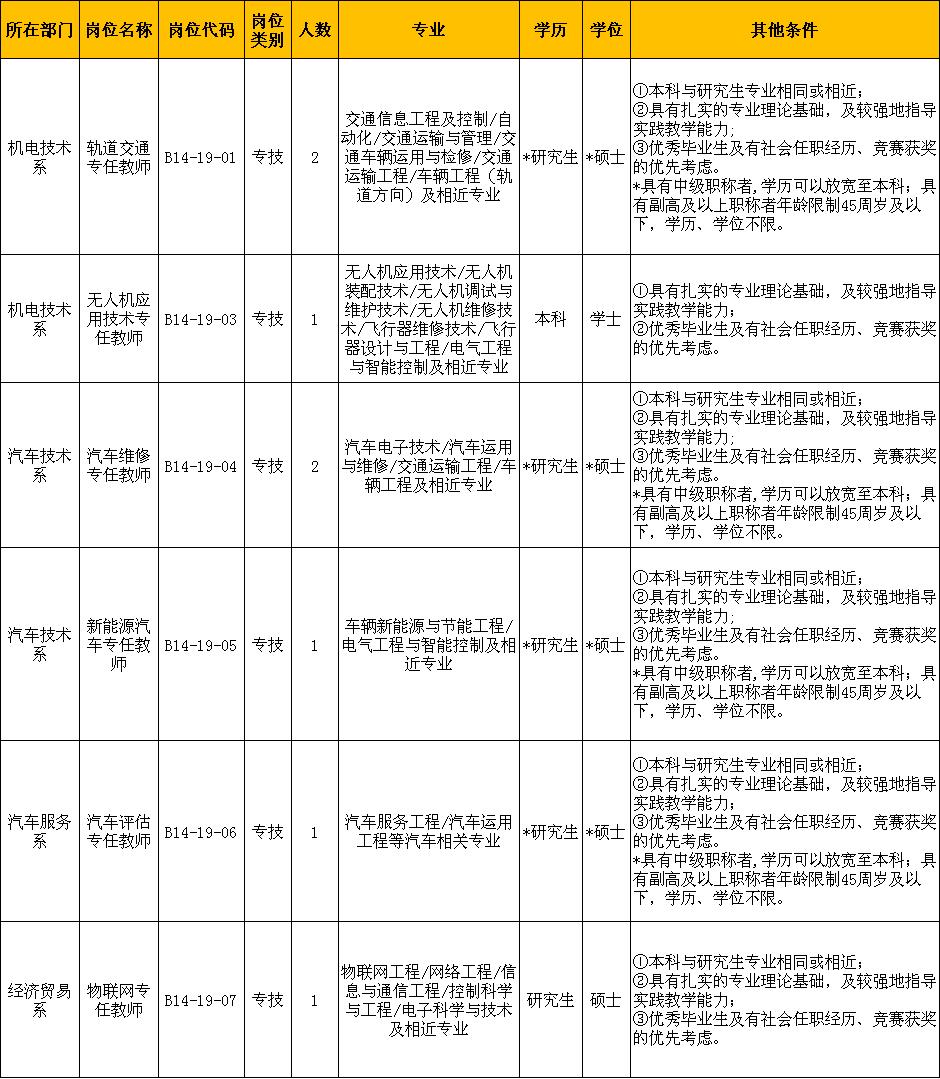 浙江事业单位招聘报名时间,公开招聘可以报名多个地方吗