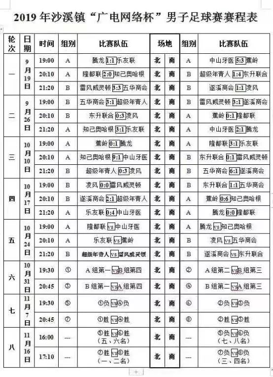 沙溪镇第10届足球比赛,沙溪镇球赛