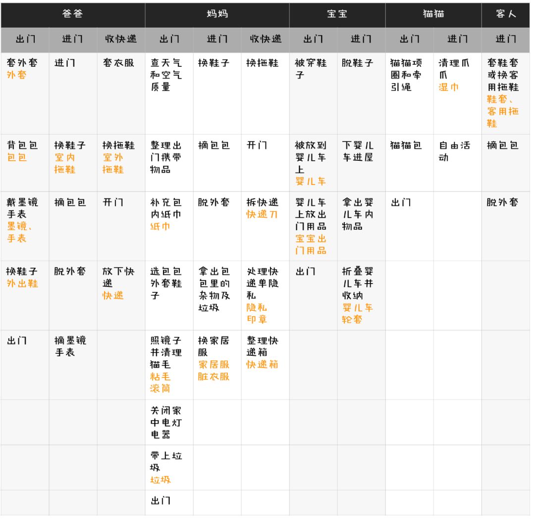 家里60㎡敢生俩男孩？她说：一点儿不挤
