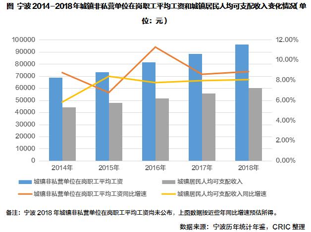 节后宁波楼市“回暖”迹象明显,楼市动态分析宁波