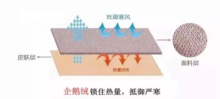 超级保暖发热内衣冬天,电热毯保暖内衣