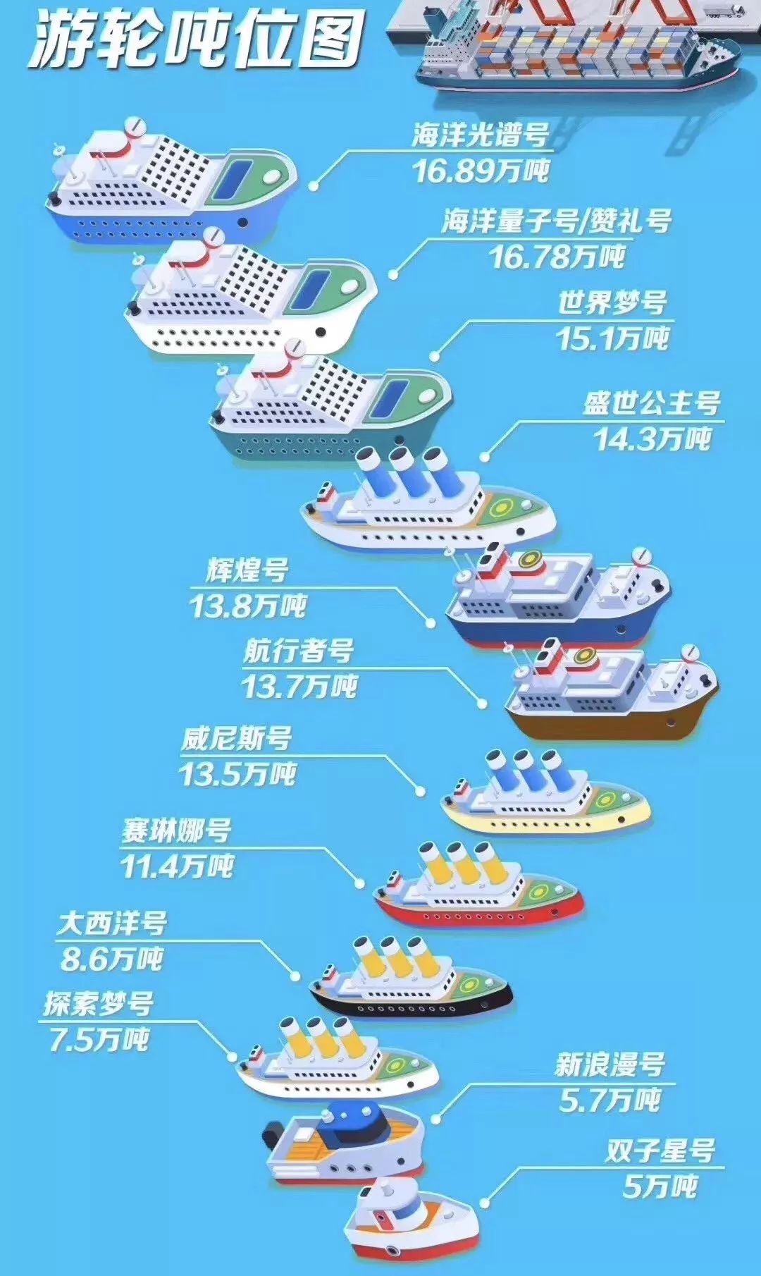 双11旅游爆款清单,适合旅行的双11