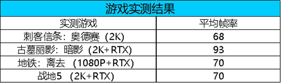 双十一旗舰机型推荐,双十一装机省钱攻略