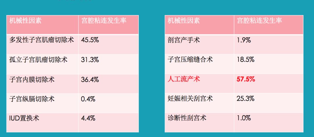 人流危害讲解视频3分钟,因人流过多导致不孕的最佳中药