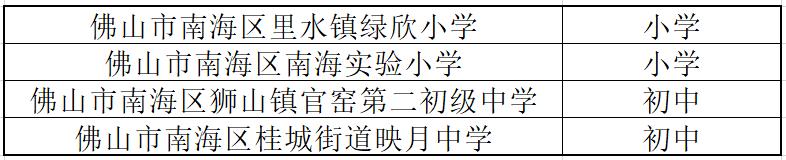 广东足球特色学校有哪几所,全国首批校园足球特色校