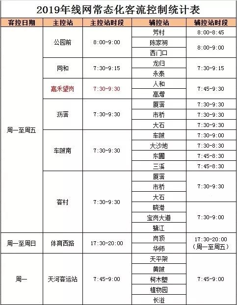 注意！嘉禾望岗等地铁站早高峰限流将调整！上班不想迟到赶紧看