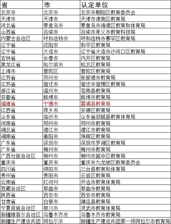2024福建特色足球学校名单,全国首批青少年足球特色学校