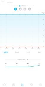 “醛”军覆没无压力AirProce艾泊斯空气净化器AI-700评测