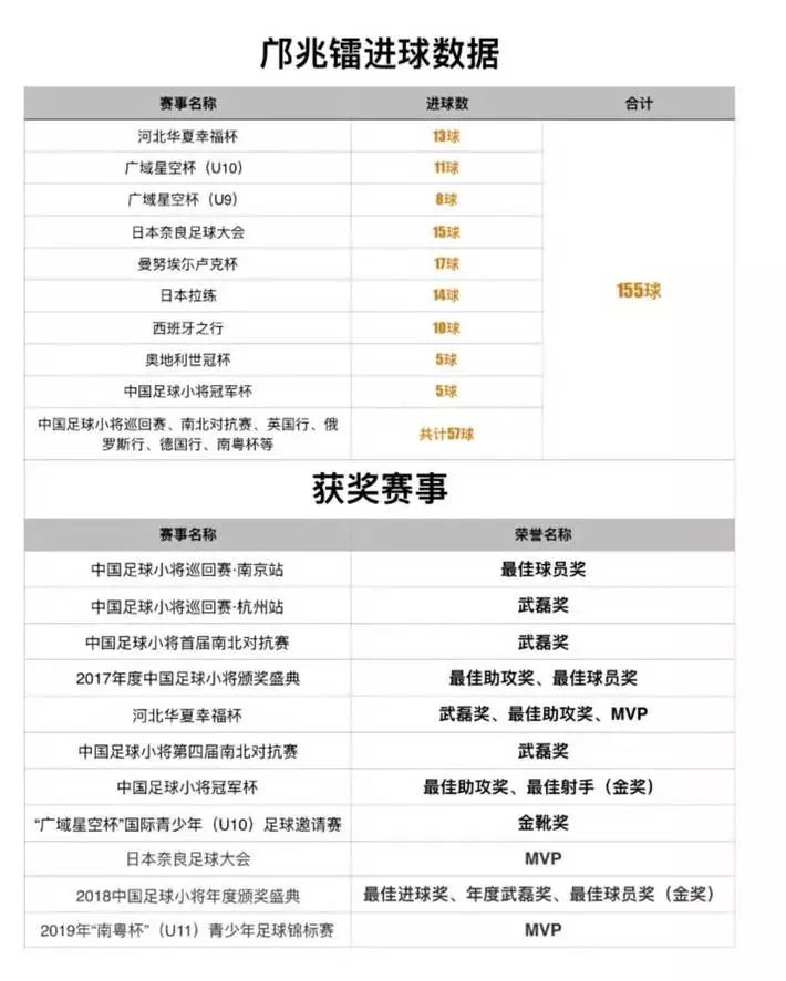 邝兆镭任意球破门完整,邝兆镭停球抽射视频