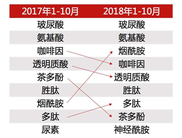 美妆品牌的成长史是什么样的呢,各大美妆品牌的兴起和发展史简述