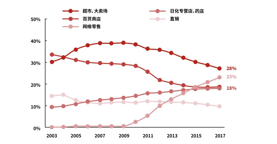 美妆品牌背后的秘密有哪些呢,全面剖析美妆品牌
