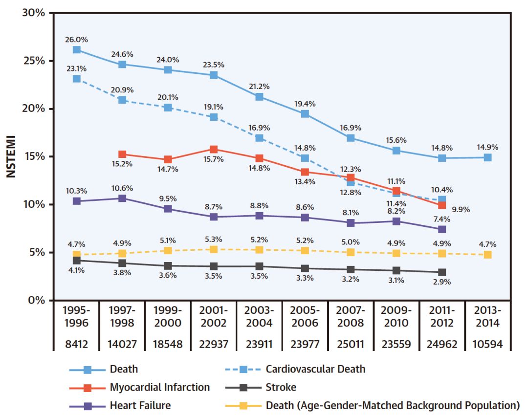 半世纪的艰难探索：ACS治疗简史｜融会“冠”通