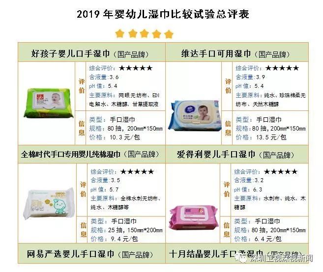 婴幼儿湿巾哪个品牌好测评,婴幼儿便携式湿巾测评