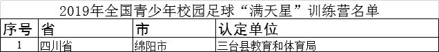 遂宁市足球特色学校,遂宁足球学校名单