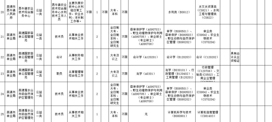 清远市招聘编制人员网址,清远市清城区招聘最新消息