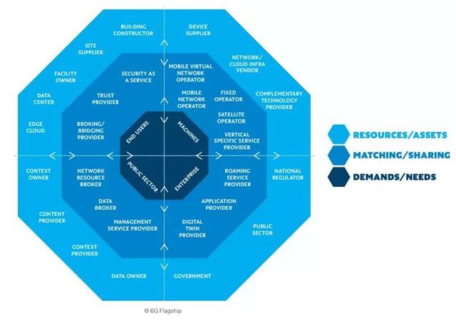 全球首个6g设备发布,全球6g白皮书排行榜