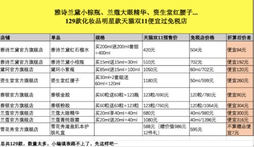 证券机构称:天猫双11化妆品价格比免税店还便宜