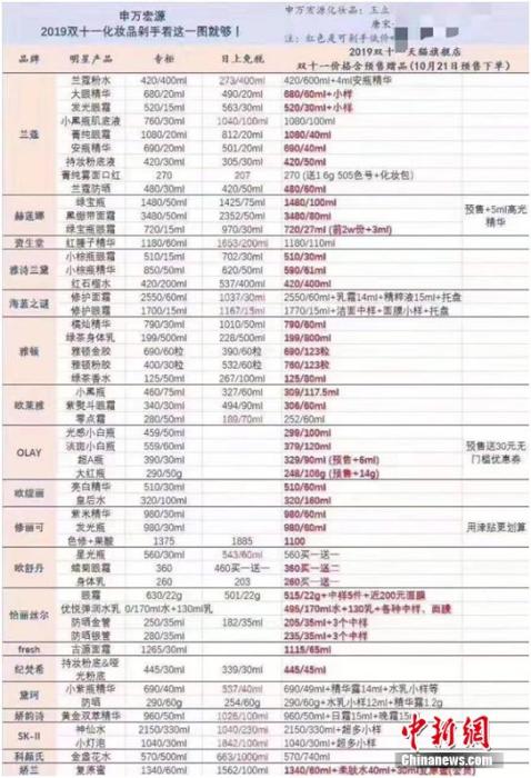 证券机构称天猫双11化妆品价格比免税店还便宜