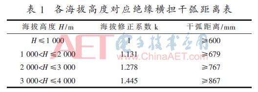 10kv防雷间隙,10千伏绝缘线路防雷措施