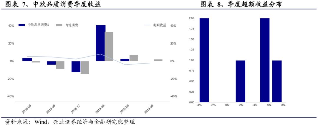 中欧基金郭睿最新视频,郭睿基金经理的学历