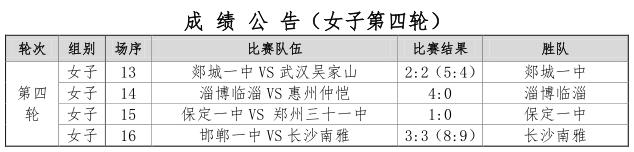 全国女足锦标赛冠军,全国女足夺冠视频