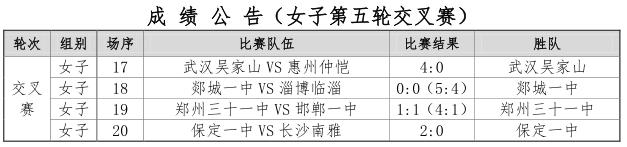 全省女足夺冠,保定一中女足新消息