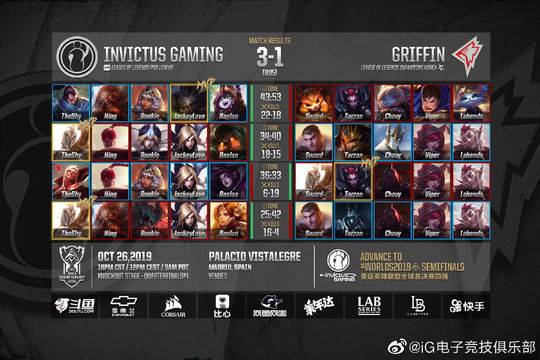 IG、FPX晋级四强赛事回顾:有惊无险稳中求胜