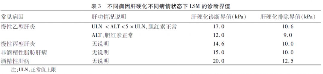 肝硬化诊疗指南最新,肝硬化诊治指南