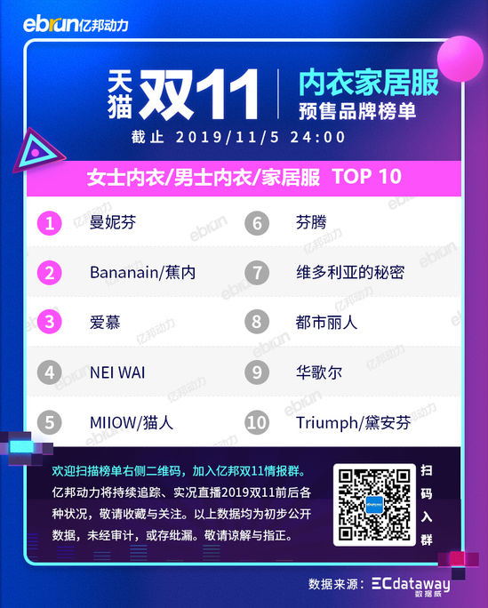 2021天猫双11各类目排行榜,天猫双十一2021品牌排行榜