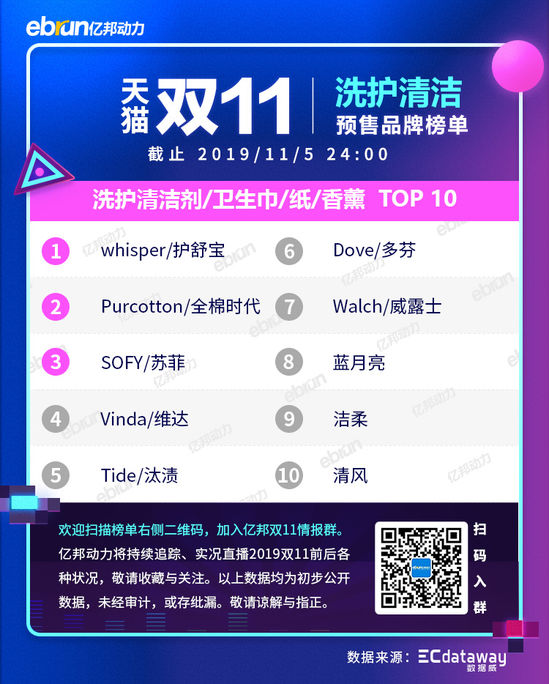 2021天猫双11各类目排行榜,天猫双十一2021品牌排行榜