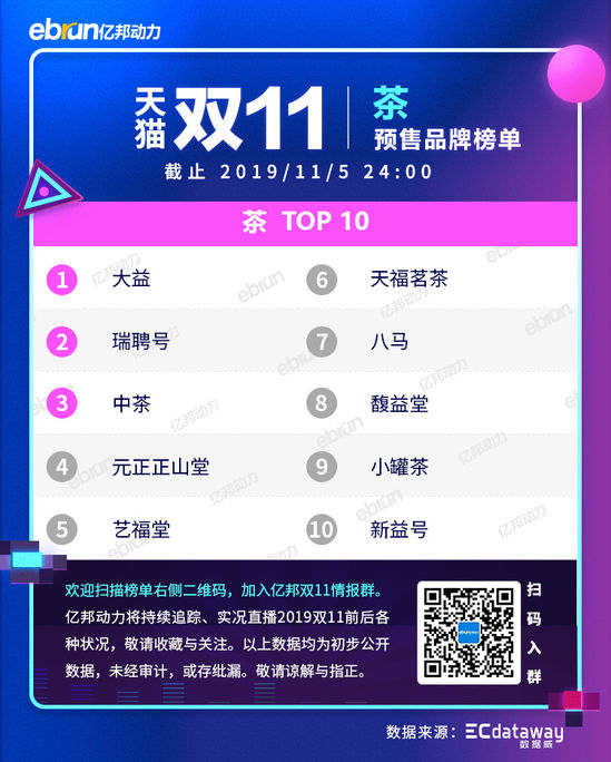 2020天猫双11新类目榜单,天猫双11预售划算还是双11划算