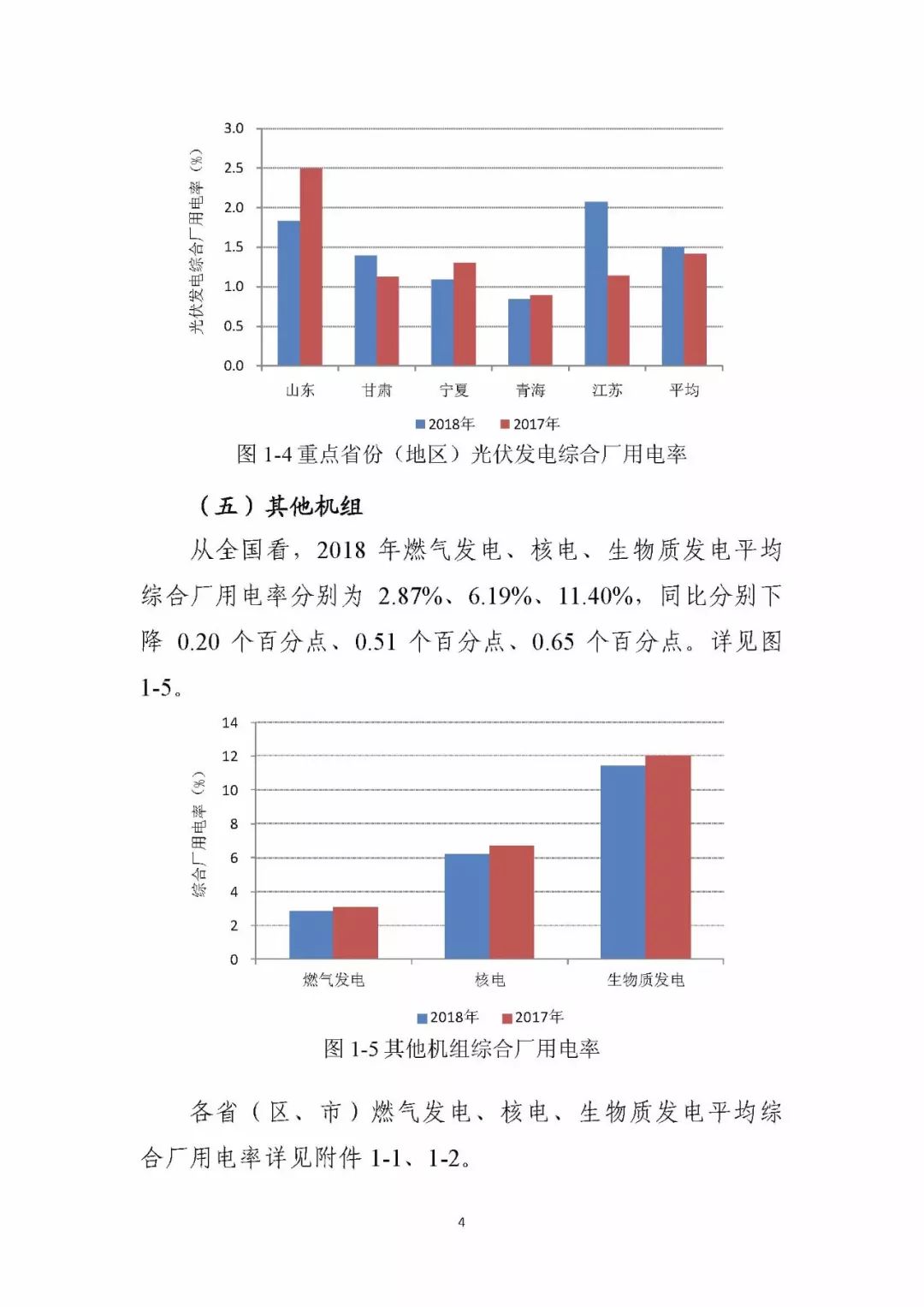 风电光伏上网电价2023年,风电与光伏电价