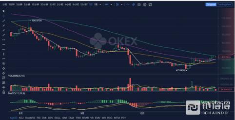 “9500”久攻不破，行情向上难度加大
