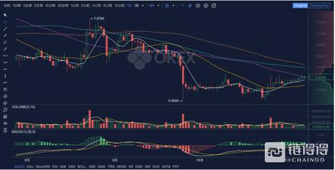 “9500”久攻不破，行情向上难度加大