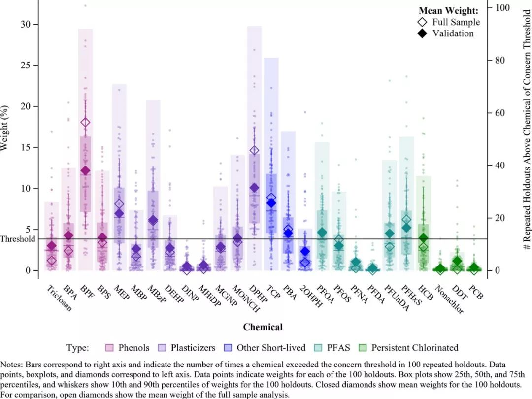 孕期用塑料制品，会拉低后代智商？科学家发现，母亲孕期接触双酚F等化学物质与儿童7岁时智商评分降低有关，男孩尤为明显丨临床大发现