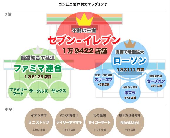 24小时营业导致过劳死？7-11、罗森、全家被迫掀起新一轮变革