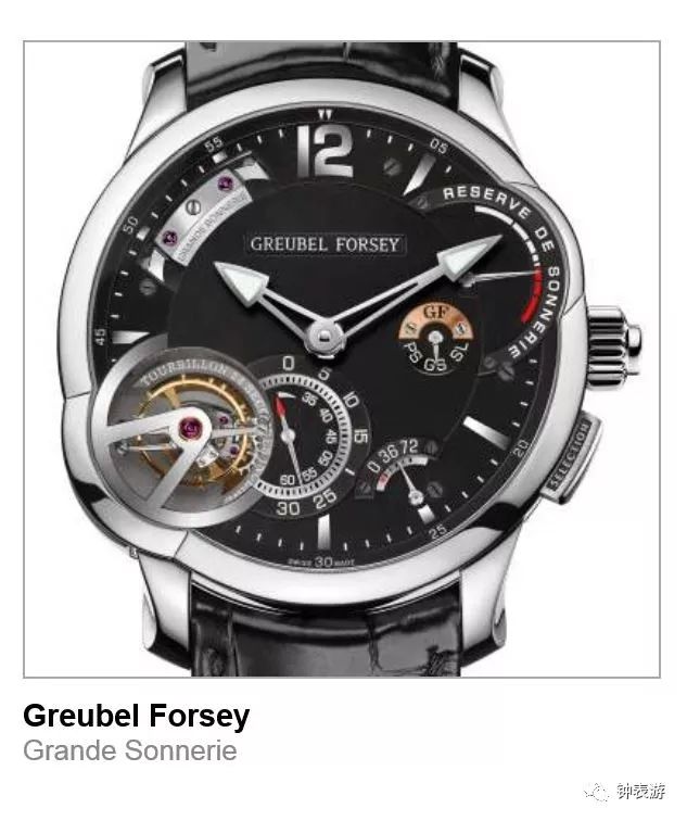 2022瑞士日内瓦gphg挑战奖,日内瓦钟表大赏2020入围表