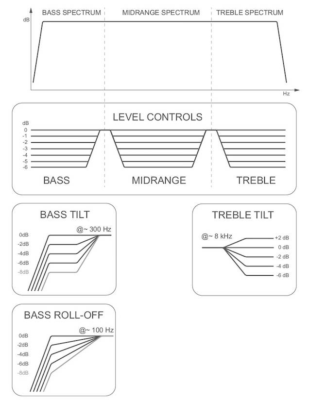 监听音箱每次动都需要校准吗,普通监听音箱怎样校准系统