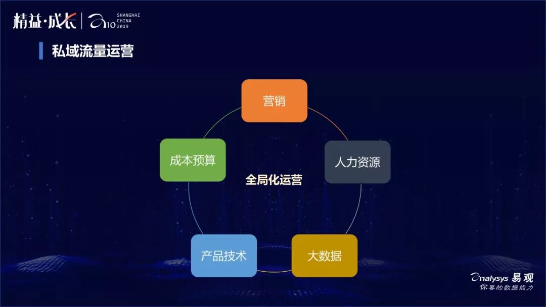 私域运营怎么做？翼支付给你出招（附PPT*载下**）