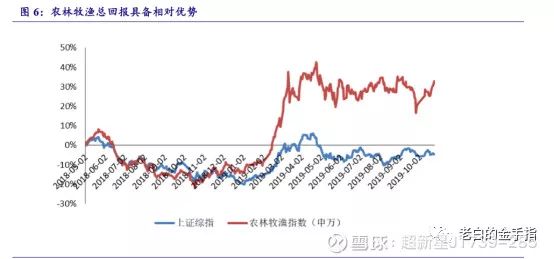 鏀硅鍏荤尓涓婂競鍏徃,涓婂競鍏徃鍏荤尓鐪熷疄鏀跺叆