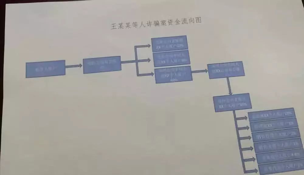 美女力荐“众筹拍电影”可获高额回报，100多人信了！郑州警方打掉一影视投资诈骗团伙，涉案2000多万元