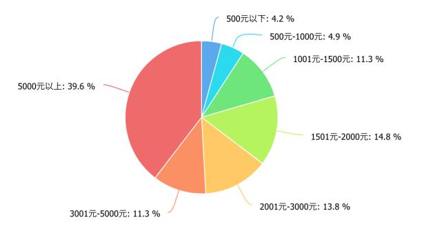 大学生美妆调查报告,100份美妆行业研究报告