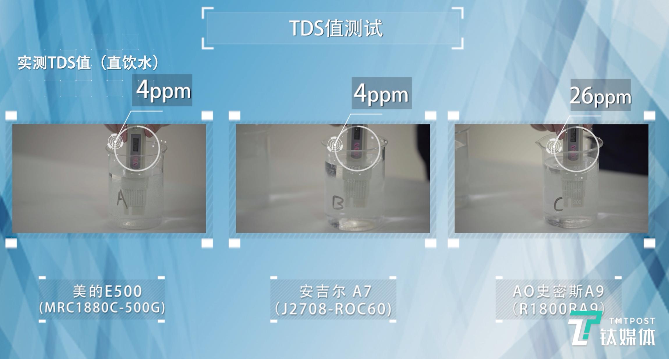 高价能否买来放心水？3款高端净水器横评|钛度实验室