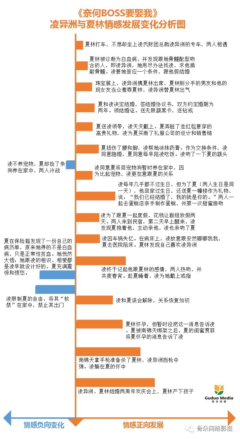 盘点近五年最高热度值甜宠剧,所有新出的甜宠剧有哪些