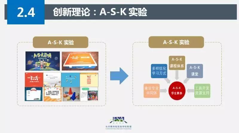 中国教科院实验学校,教科版小学科学实验改进创新案例